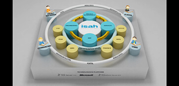 Illustratie 3D infographic graphic informatie isah